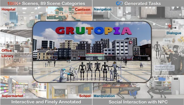 GRUtopia: Dream General Robots in a City at Scale